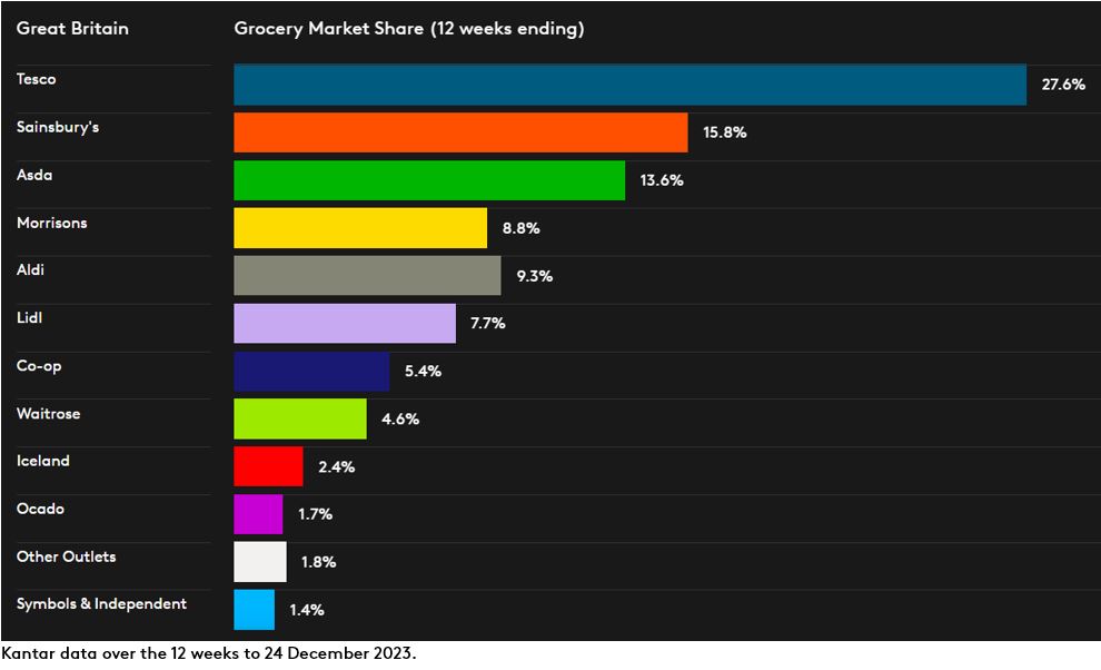 DataViz GB GMS January 2024 P13