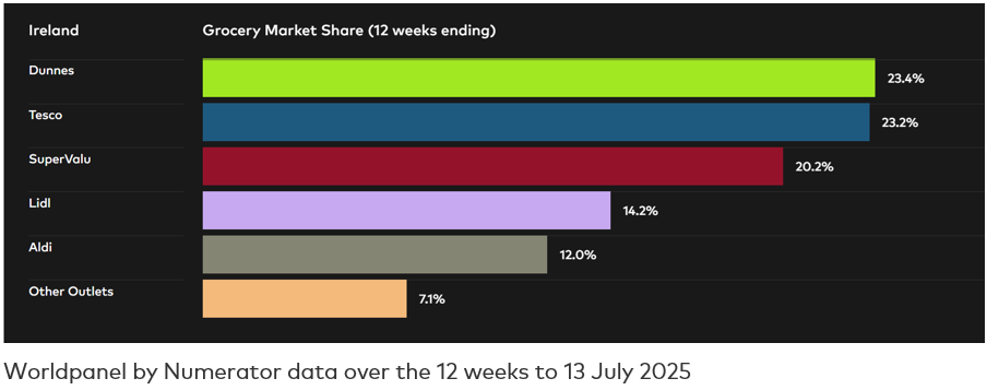 IRE GMS Dataviz - P7 July 2025