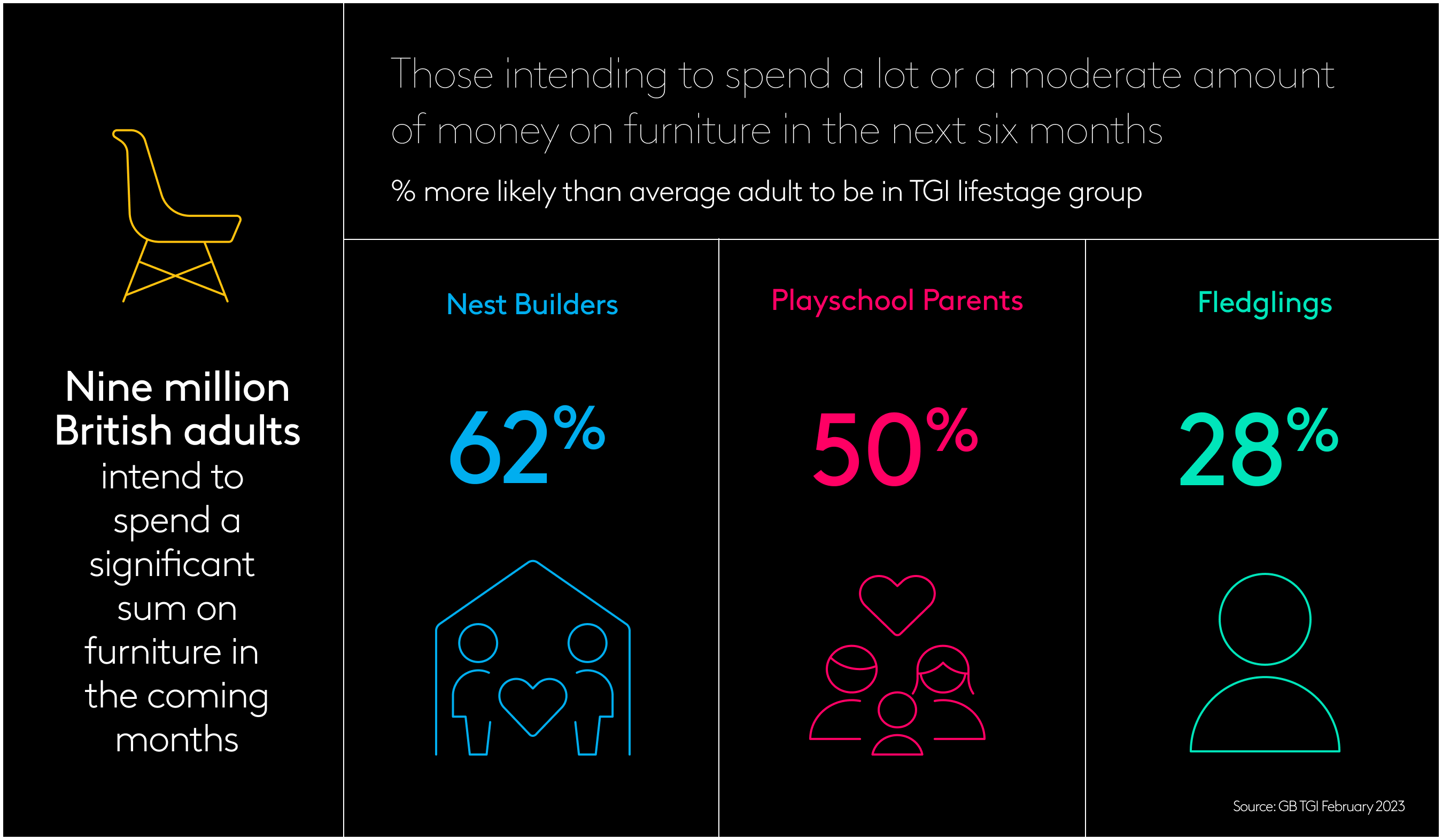 Furniture ~Spenders hero chart1