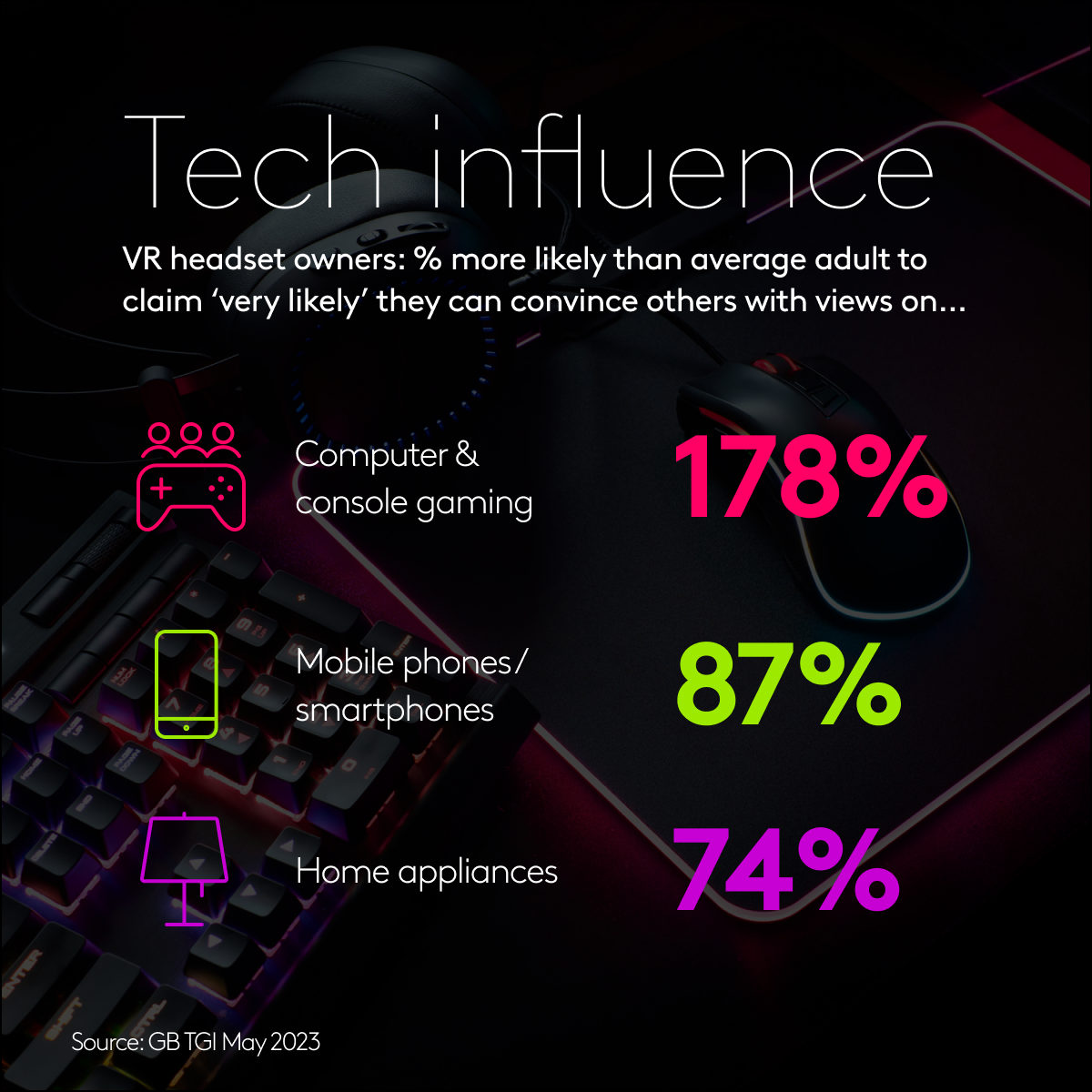 VR headset engagement
