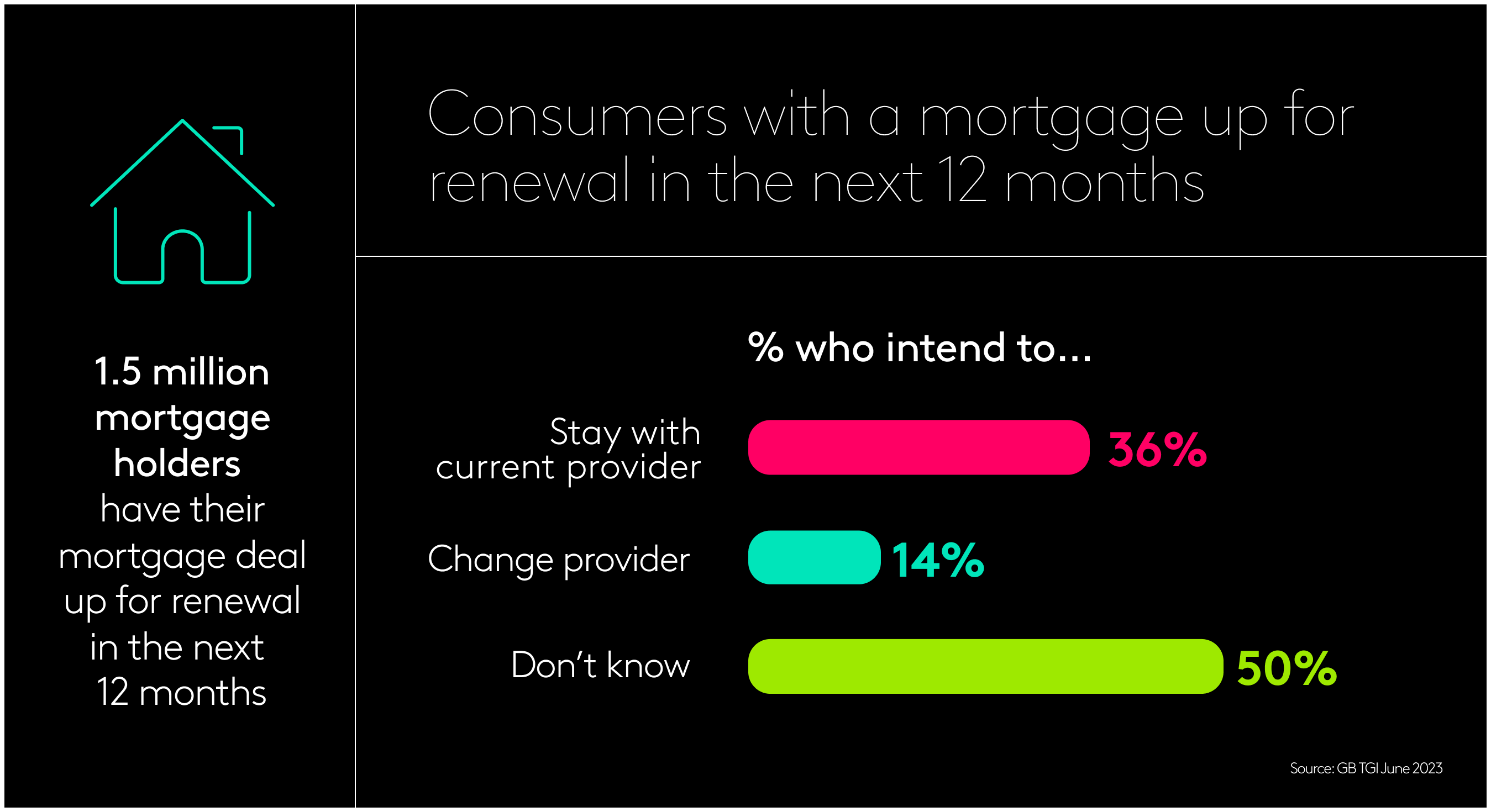 Mortgage switchers