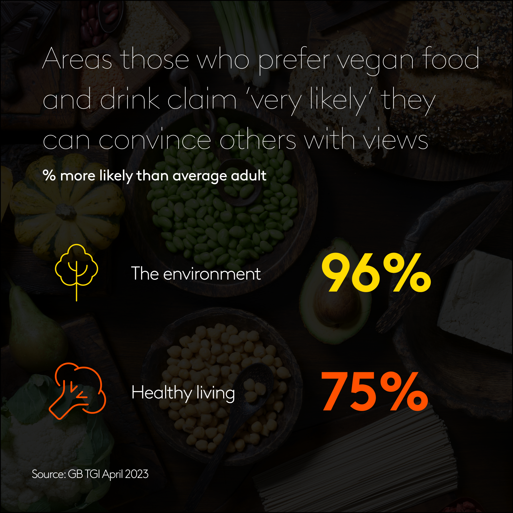Vegan influence
