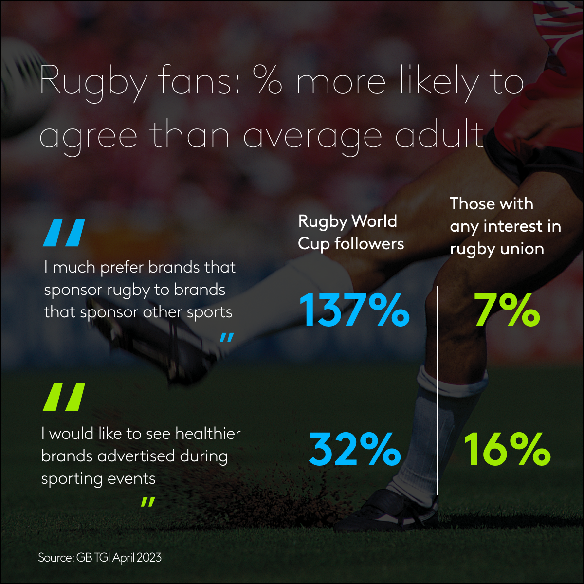 Rugby worldcup