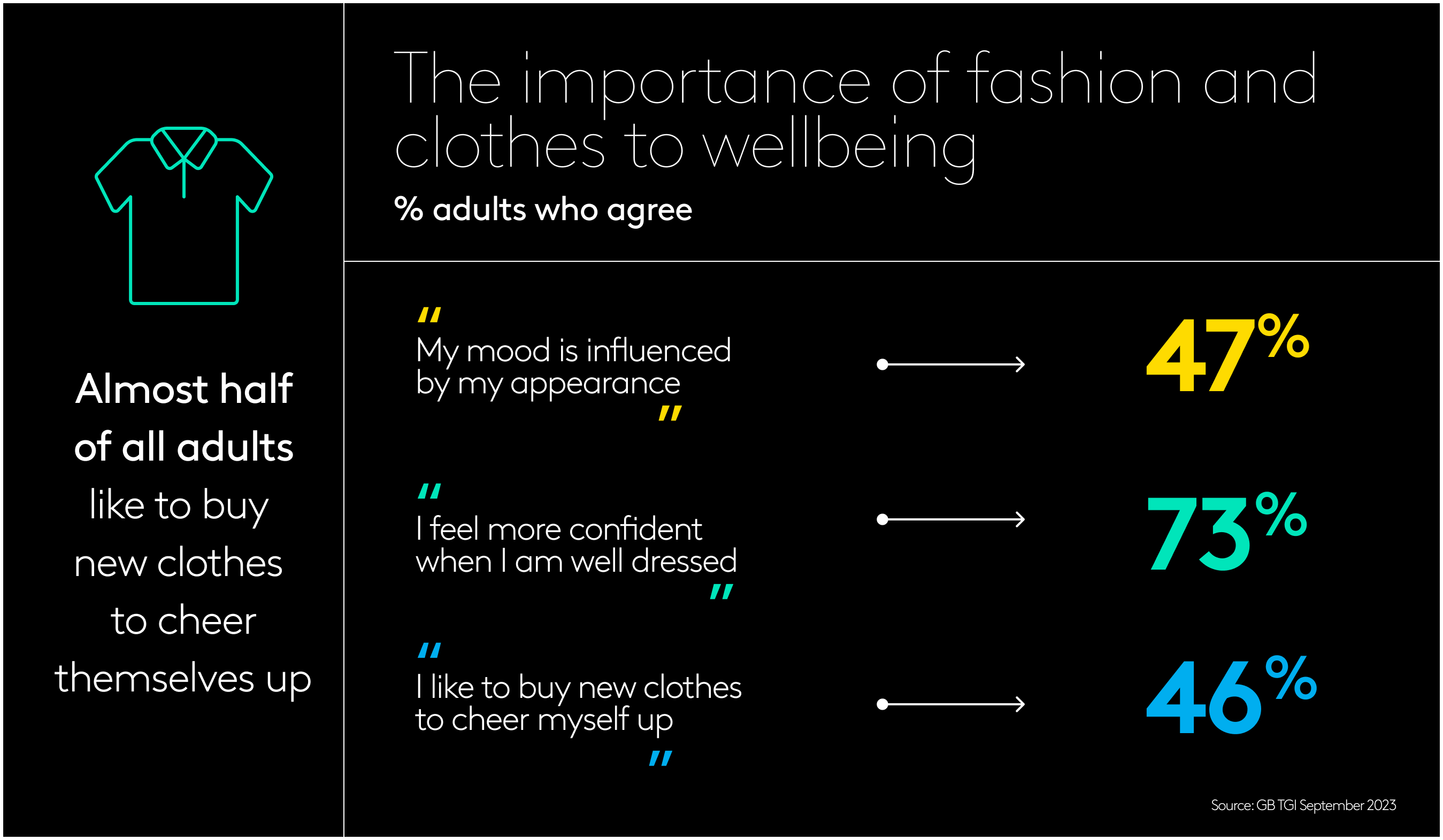 Fashion trends
