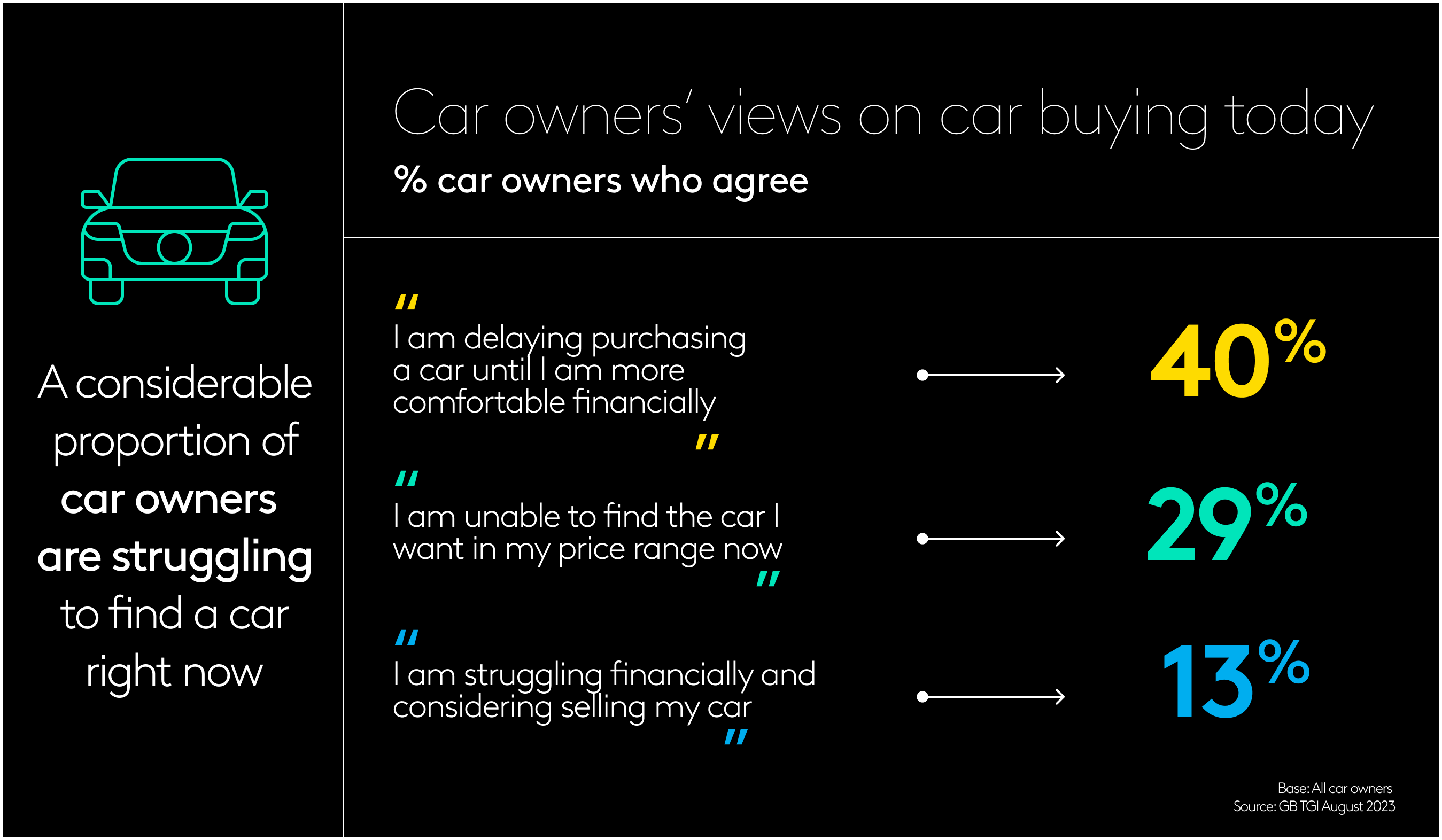 Driverless cars