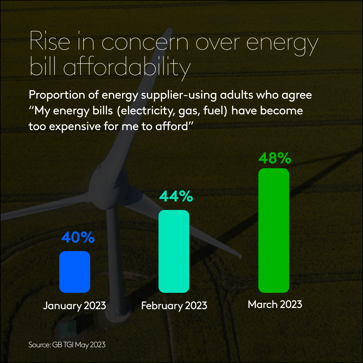 Energy switchers