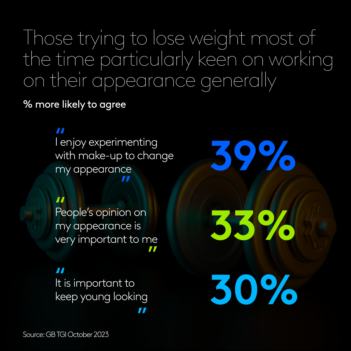Weight loss trends