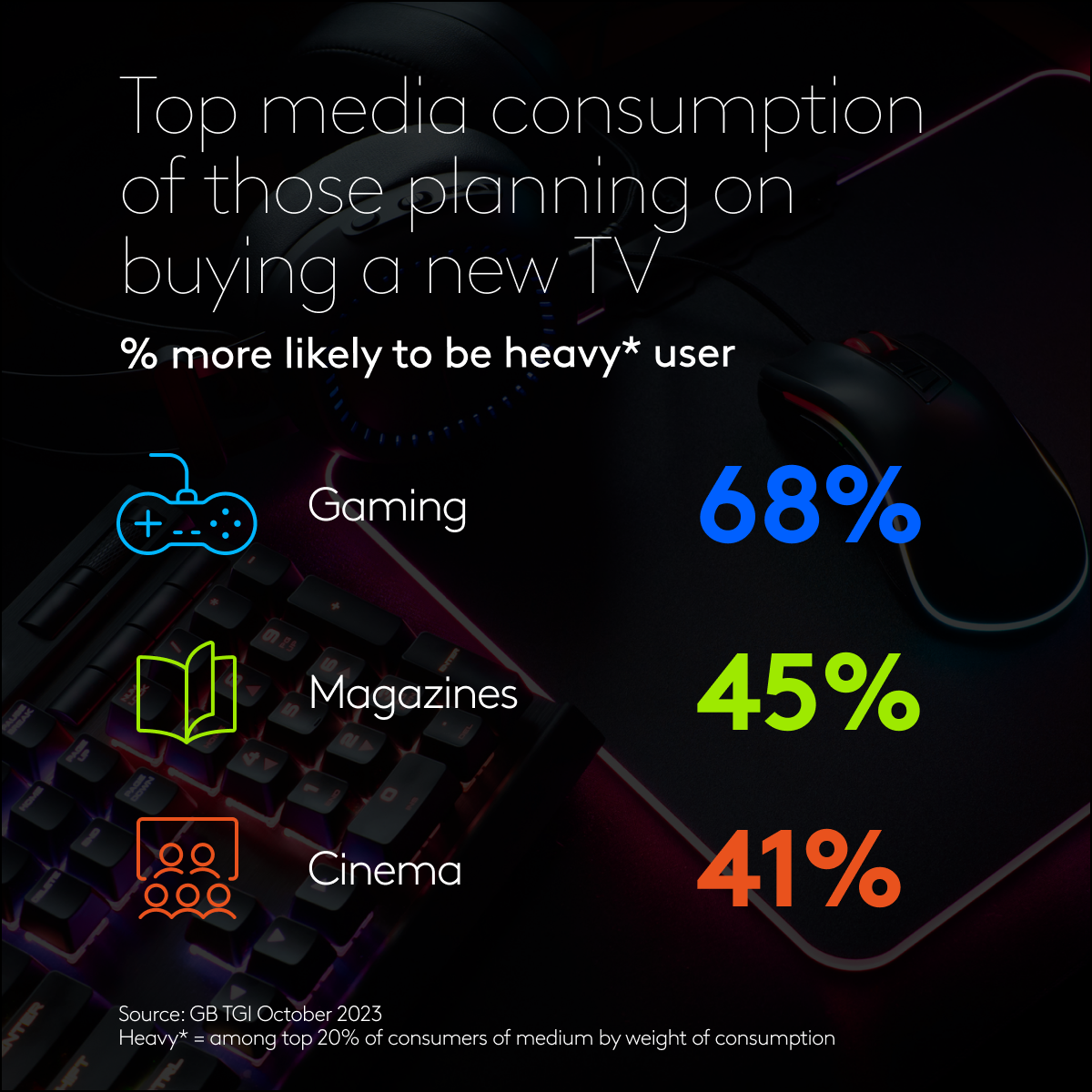TV set buyers