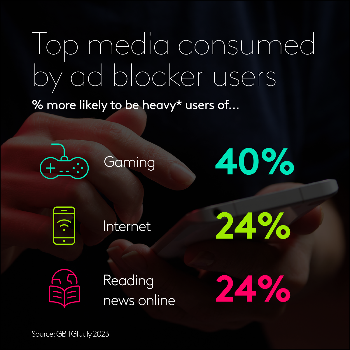 Money management app media engagement