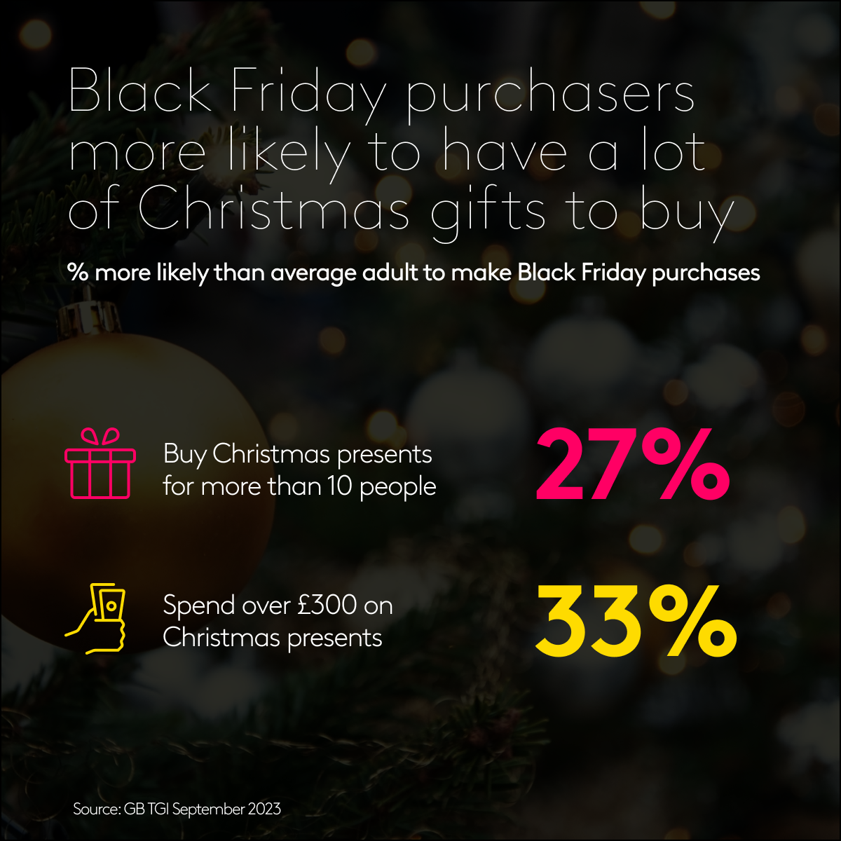 Black Friday shopping habits