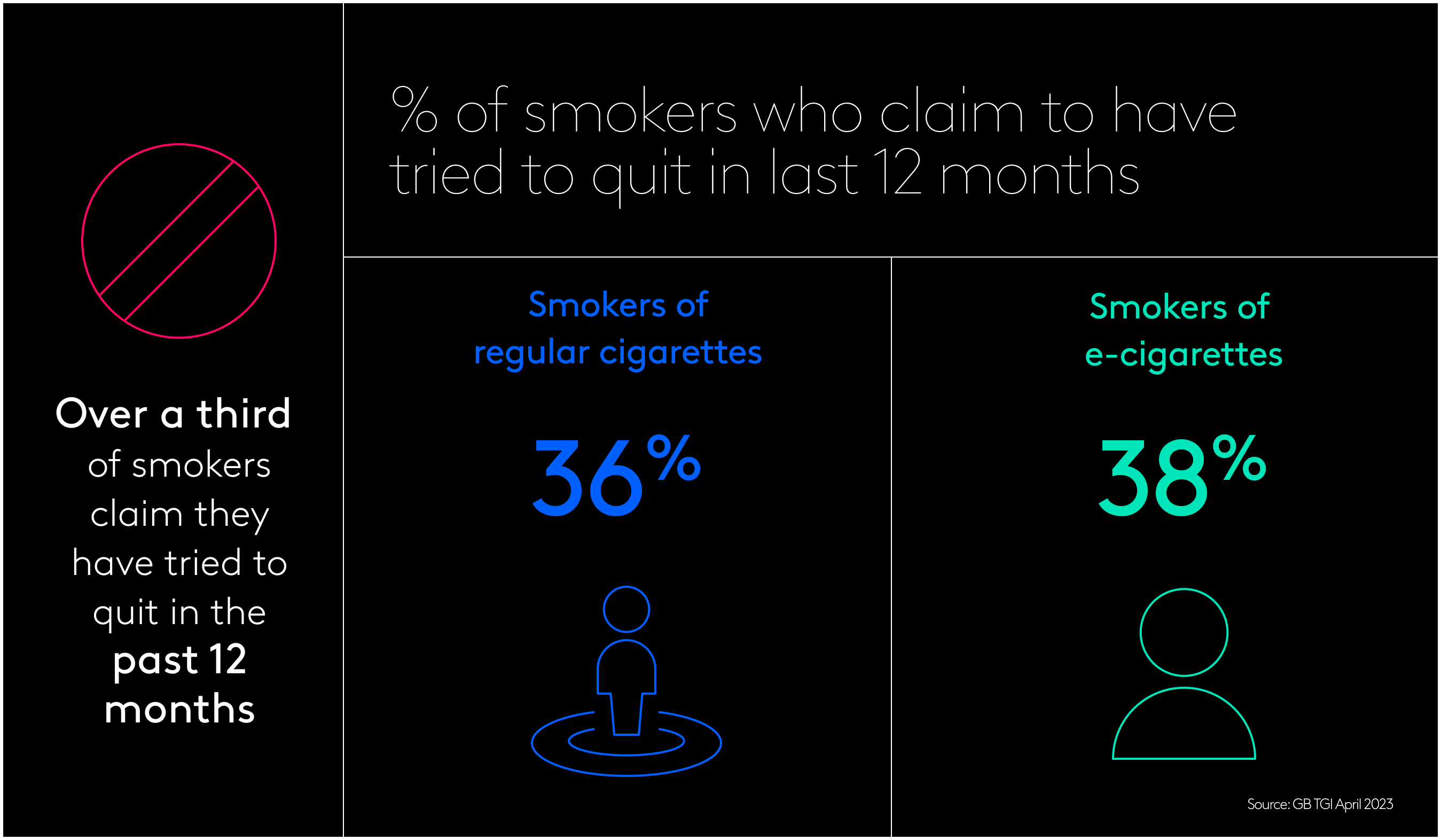 Smoking quitters hero chart