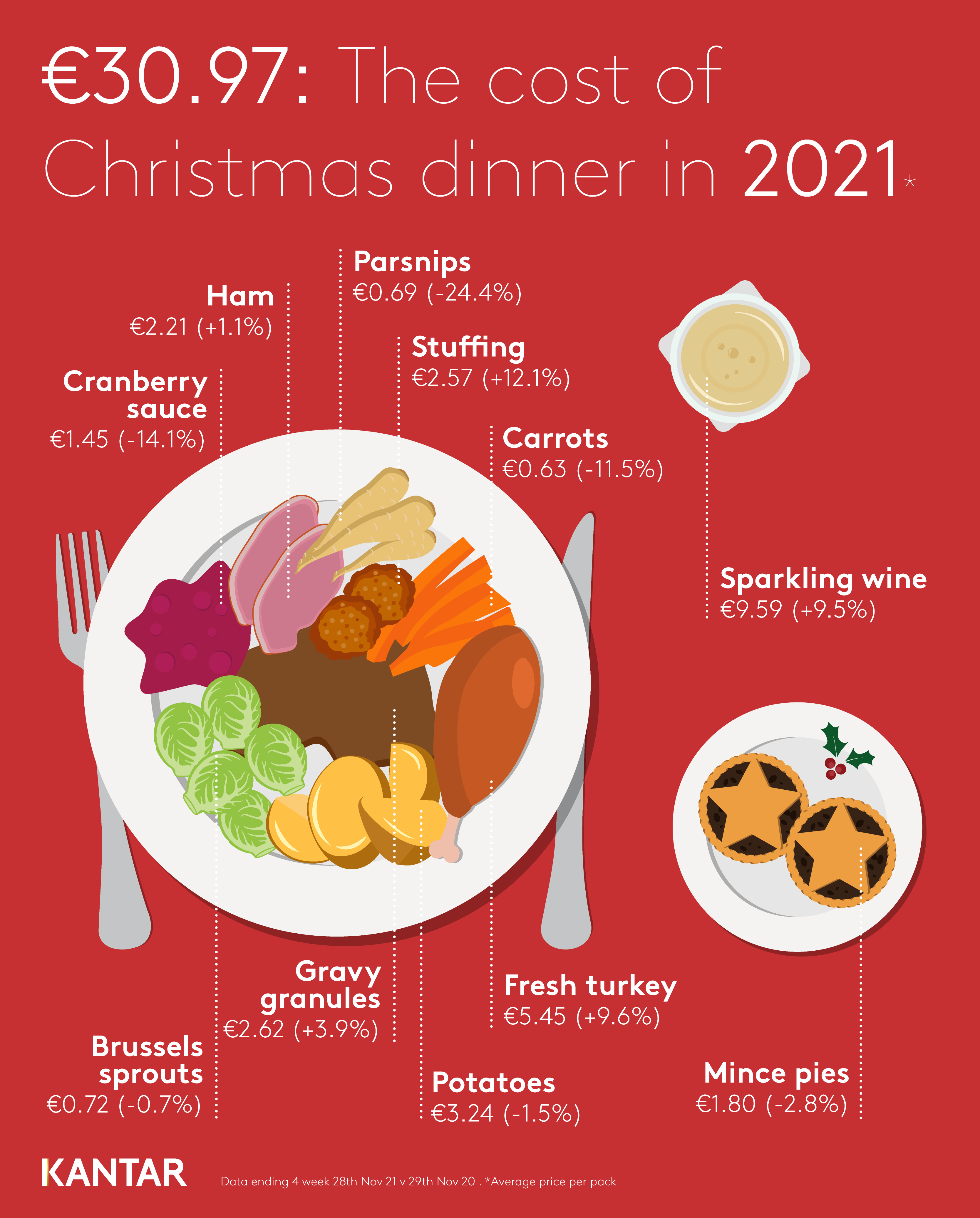 Xmas Ireland 2021