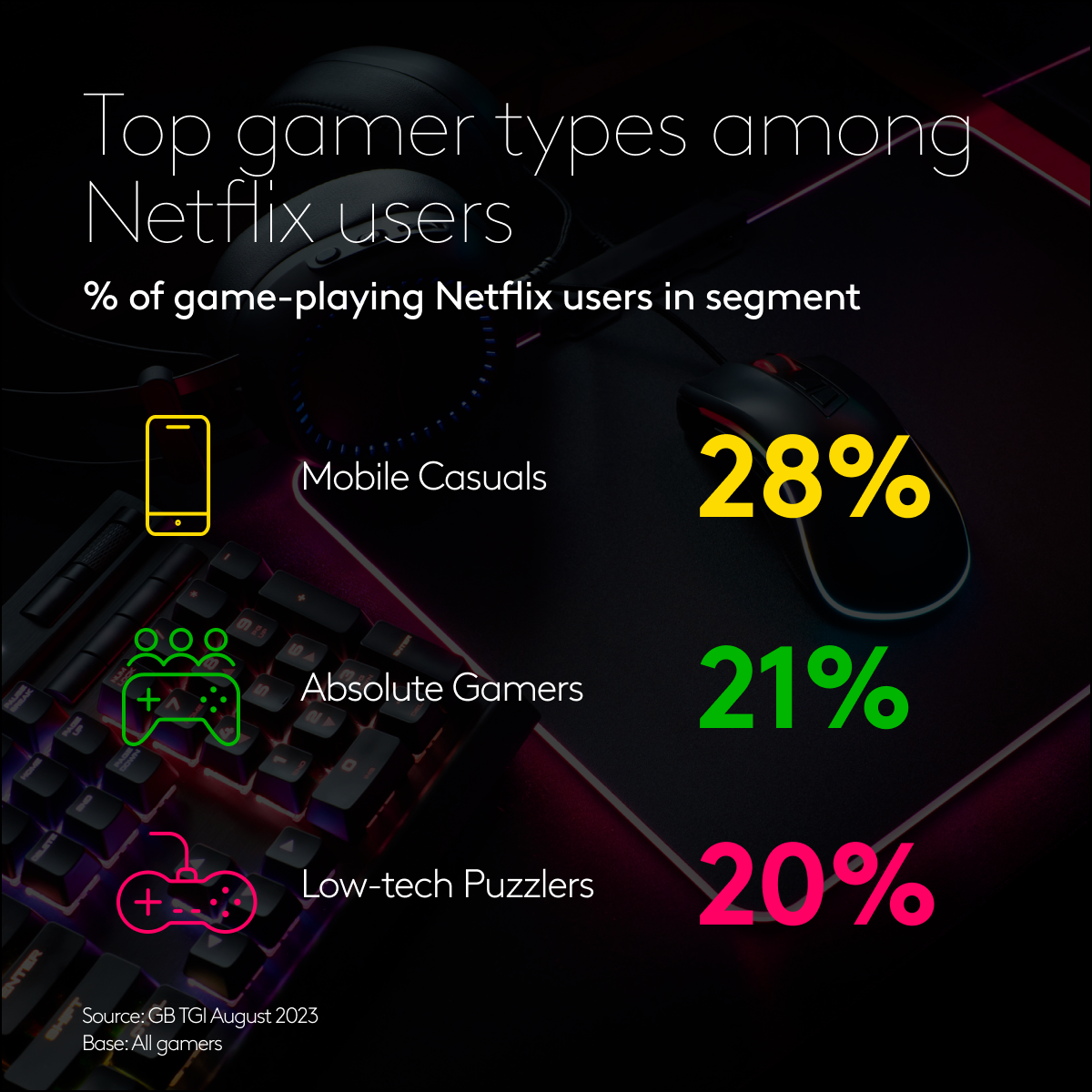 Netflix gaming engagement