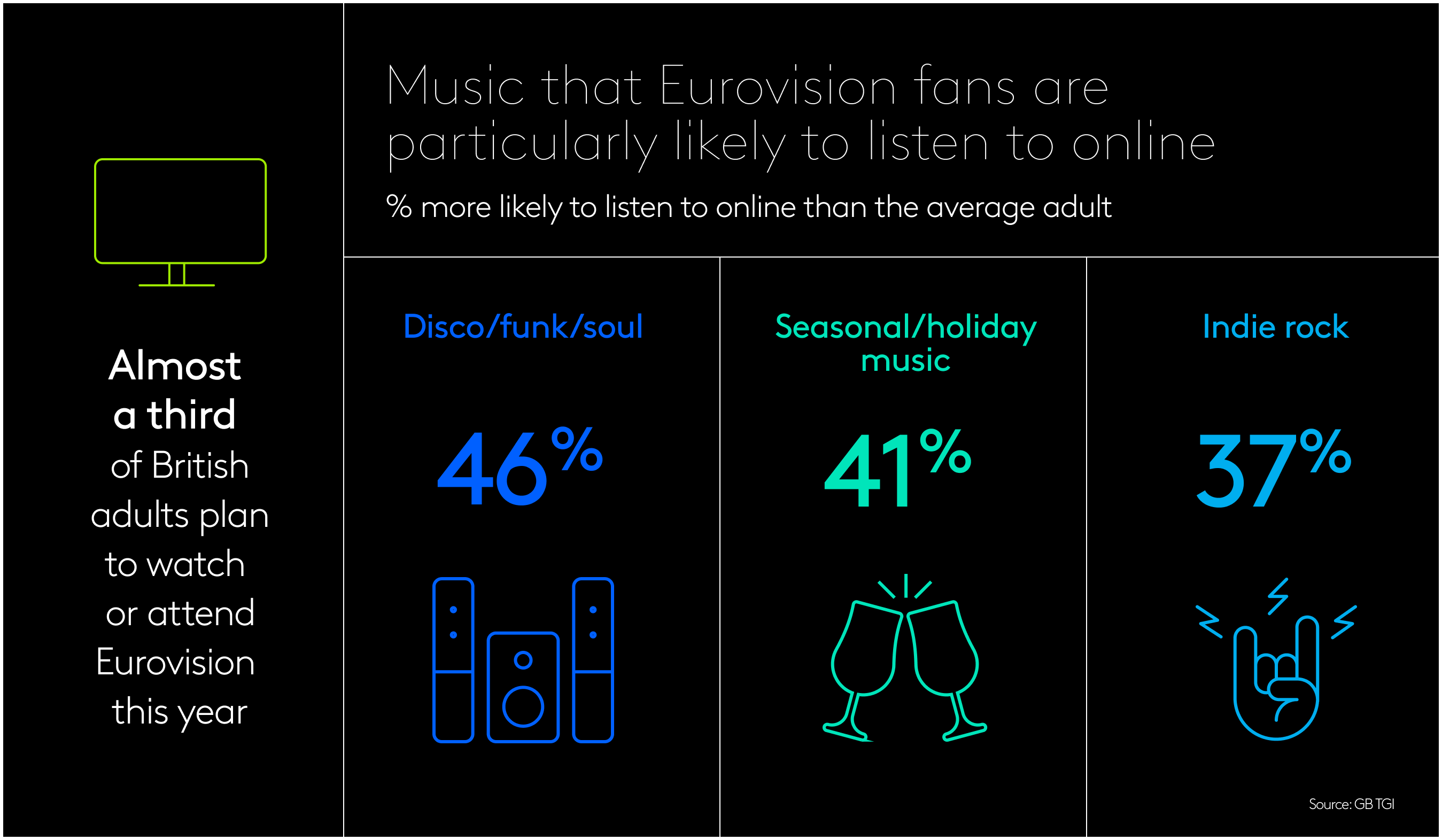 Exploring Eurovision fans