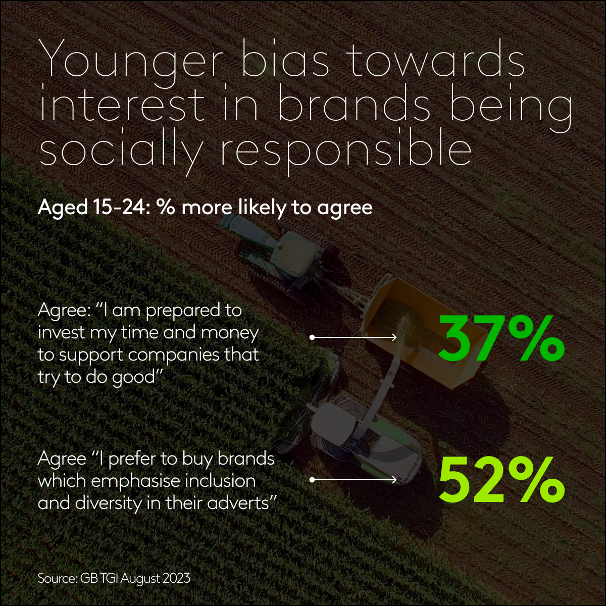 Ethical priorities