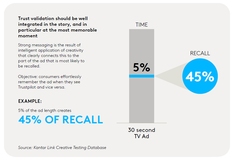 Kantar Link Creative Testing Data - Trust validation
