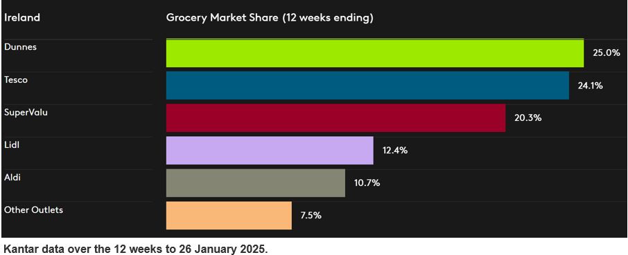 IRE GMS DataViz P1 February 2025