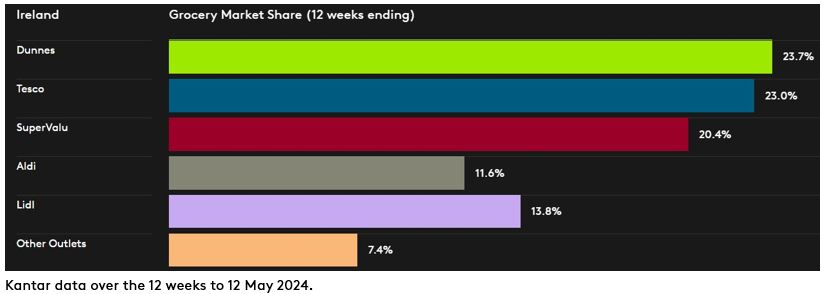 DataViz Ireland May 2024 P5