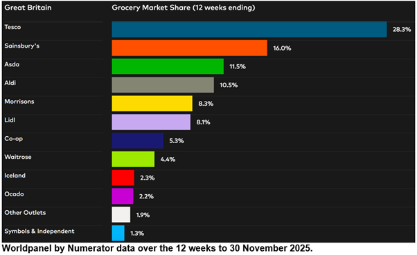 P12 GB GMS December 2025_DataViz