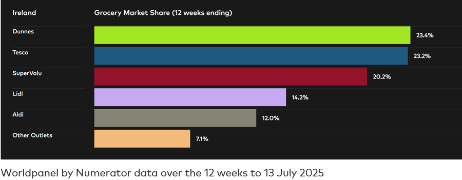 IRE GMS Dataviz - P7 July 2025