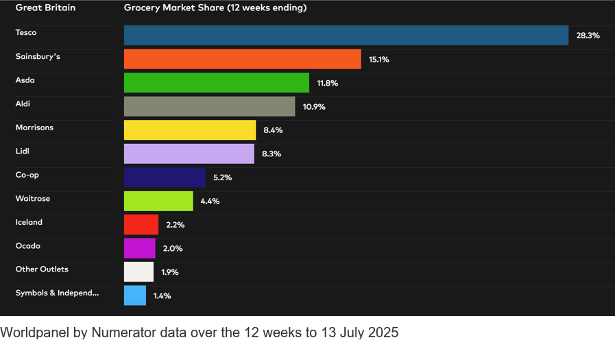 GB DataViz P7 2025.JPG