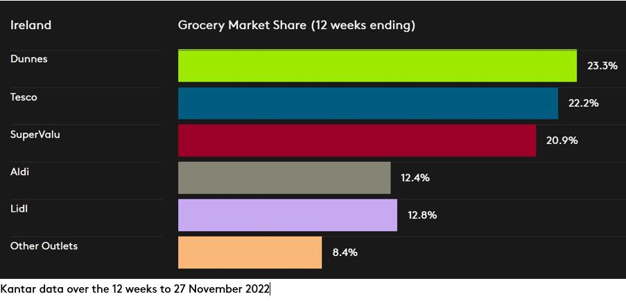 ROI GMS DataViz Dec 2022 1