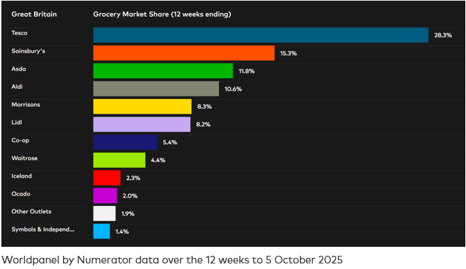 GB GMS Dataviz p10 2025