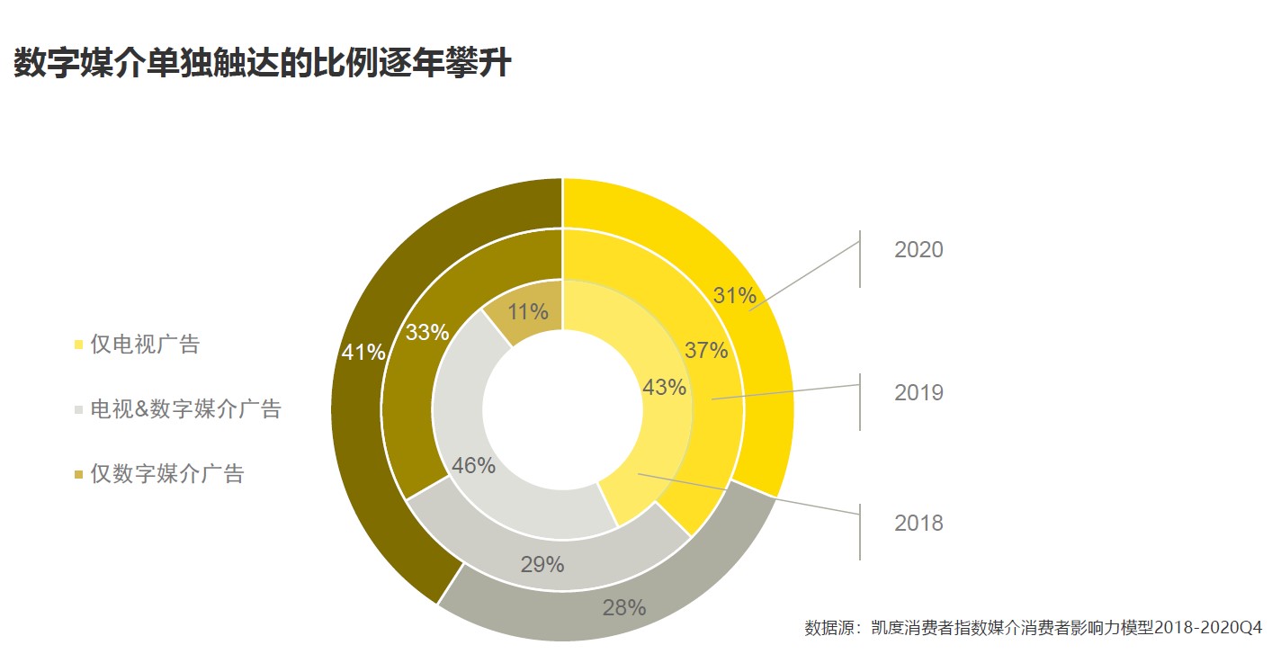 CN KWP CMM growing unique digital reach