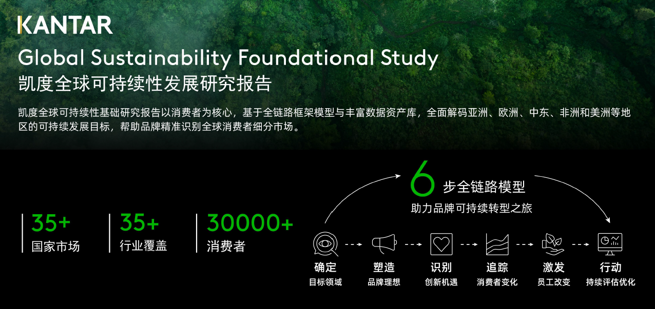 CN-Sustainable Transformation Framework