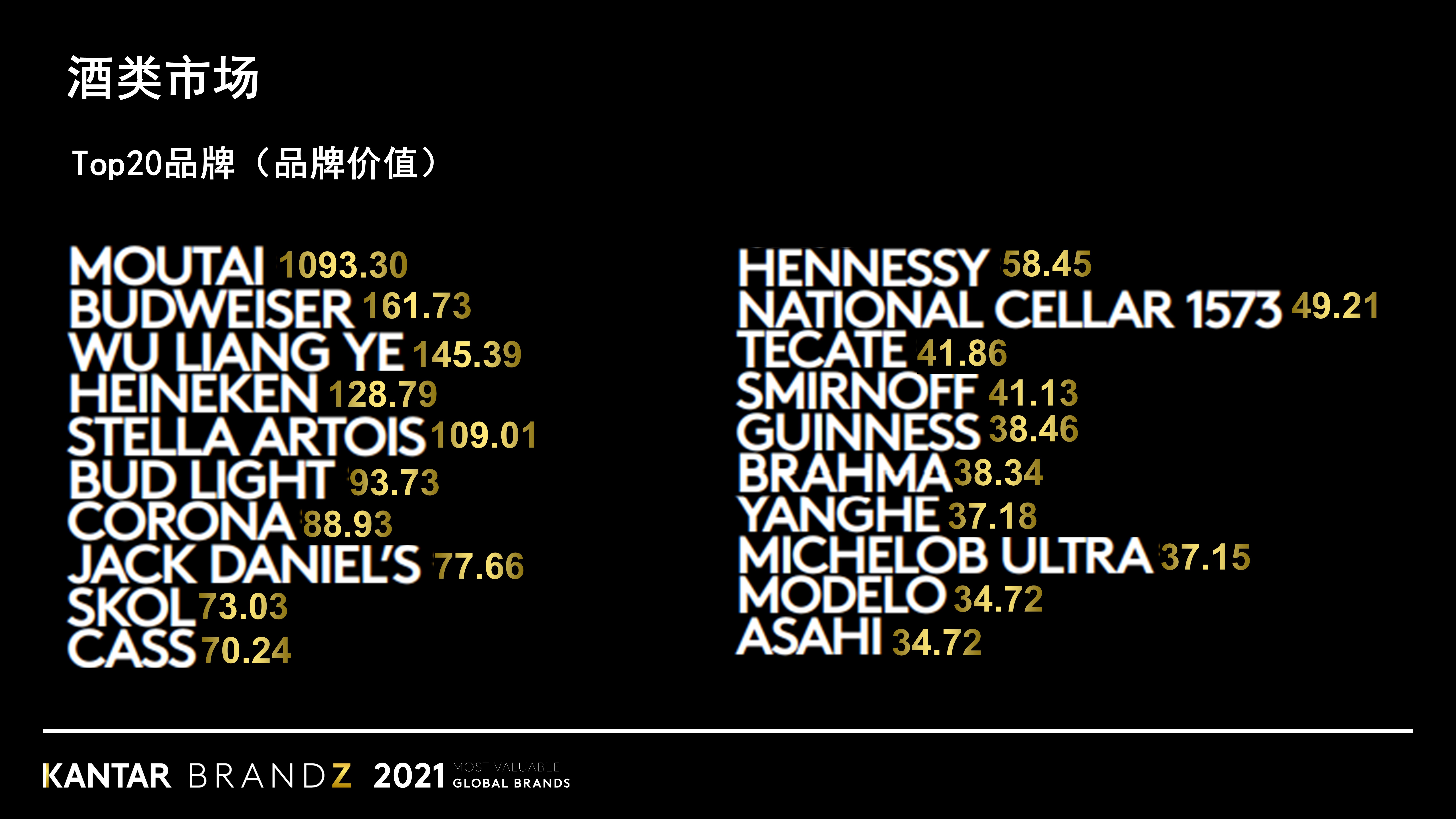 alcohol industry