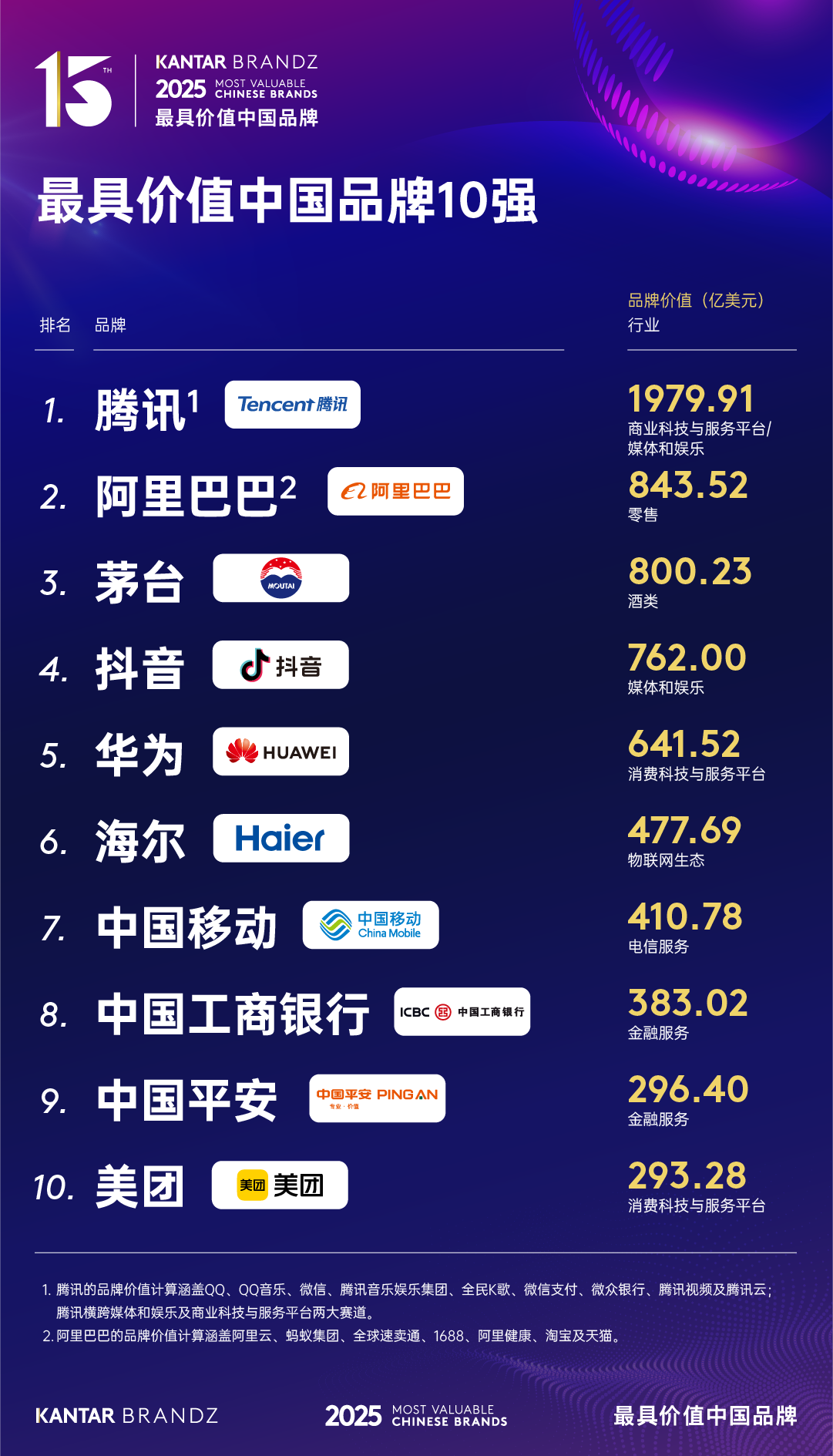 TOP 10